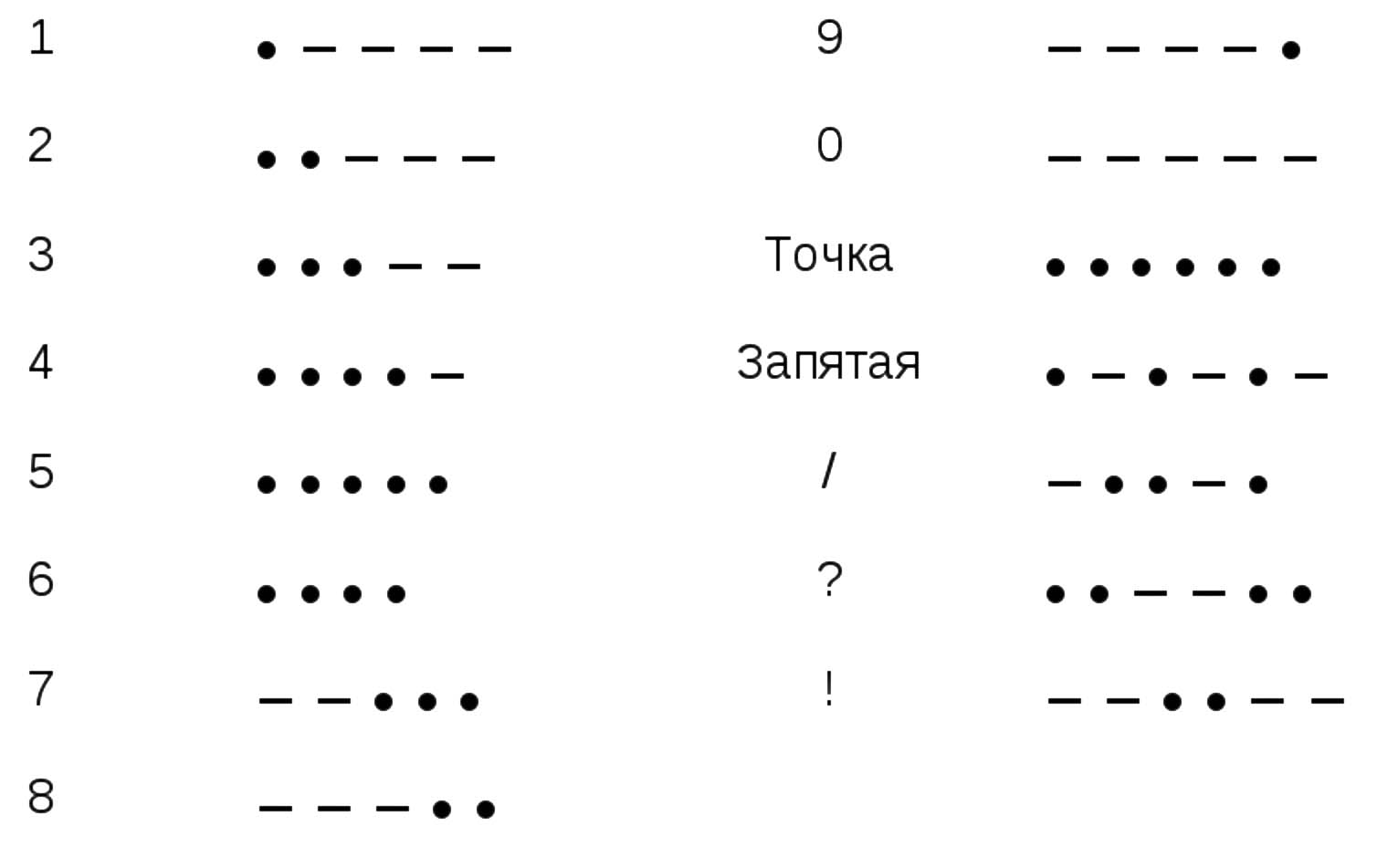 Урок 4: Кодирование информации - 100urokov.ru