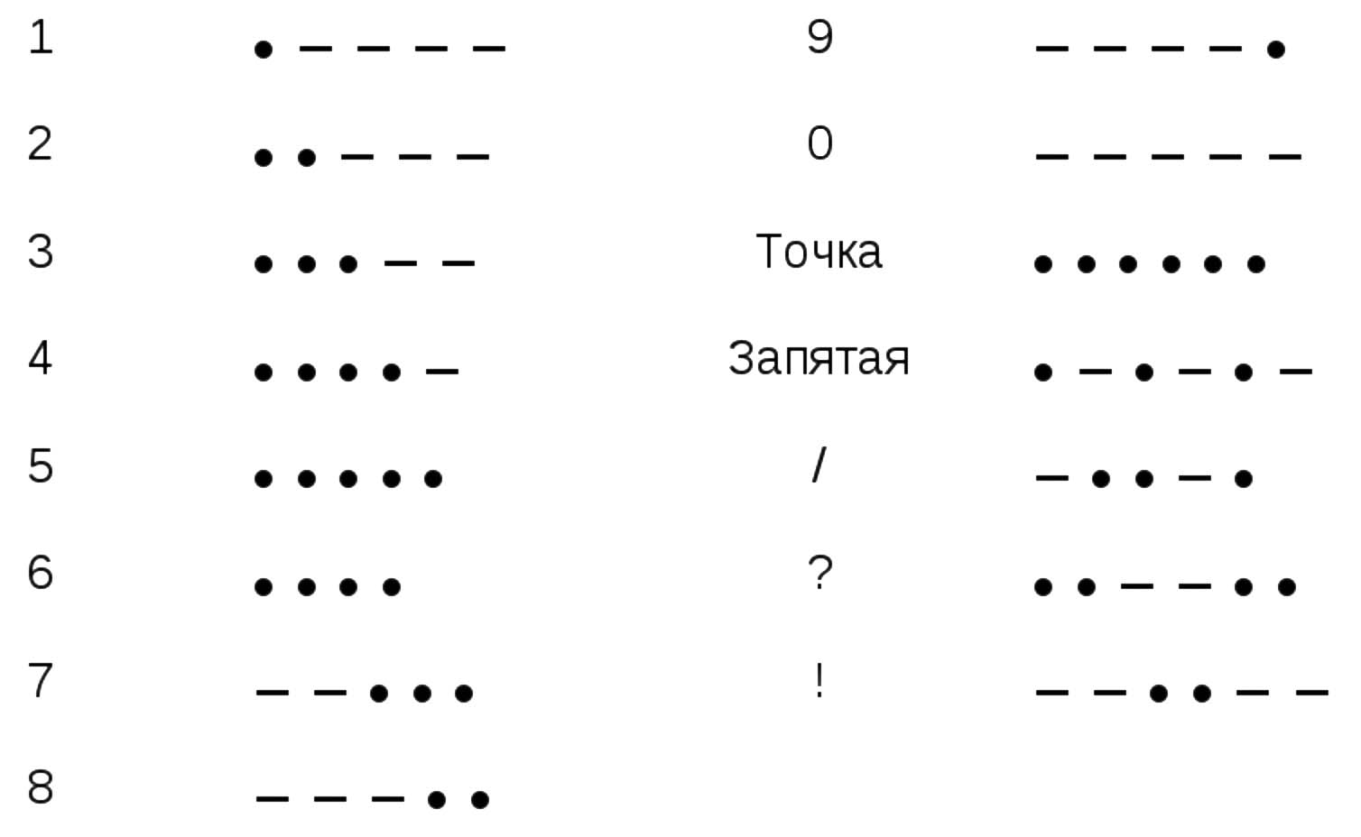 Точка тире какая часть предложения